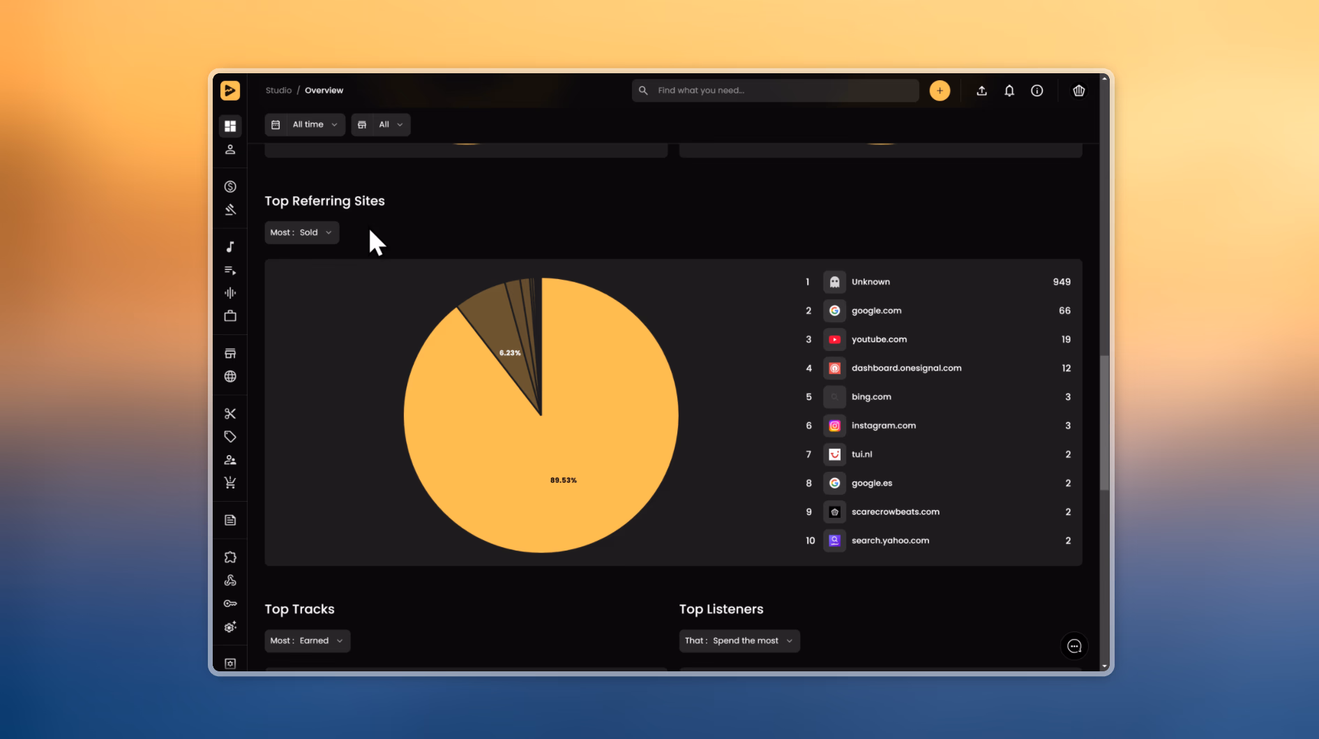 Analyze Your Top Referrers